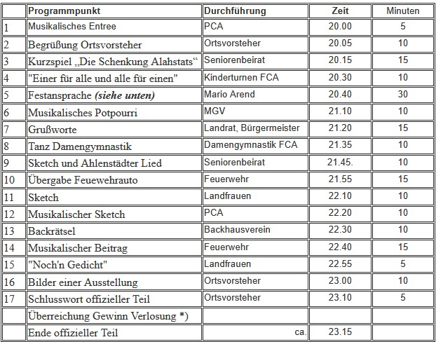 Kommersabend Programm