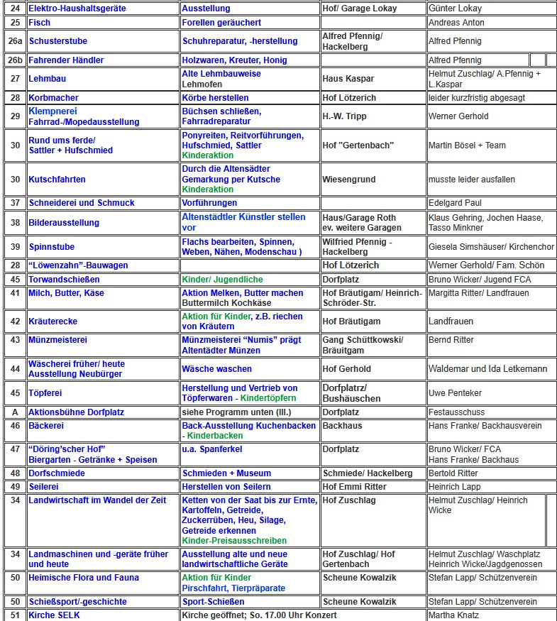 Prgramm Aktionen Standort 2