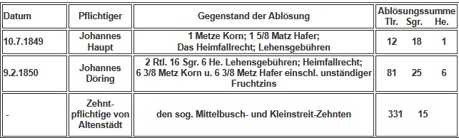 Grundlastenabloesung 1