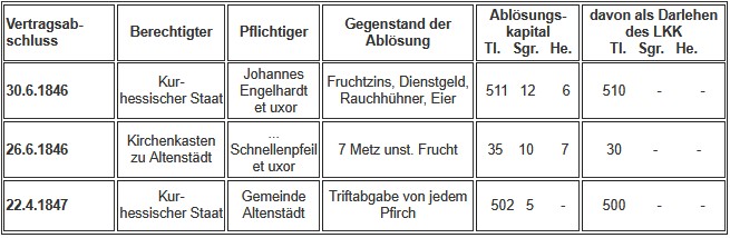Grundlastenabloesung 2