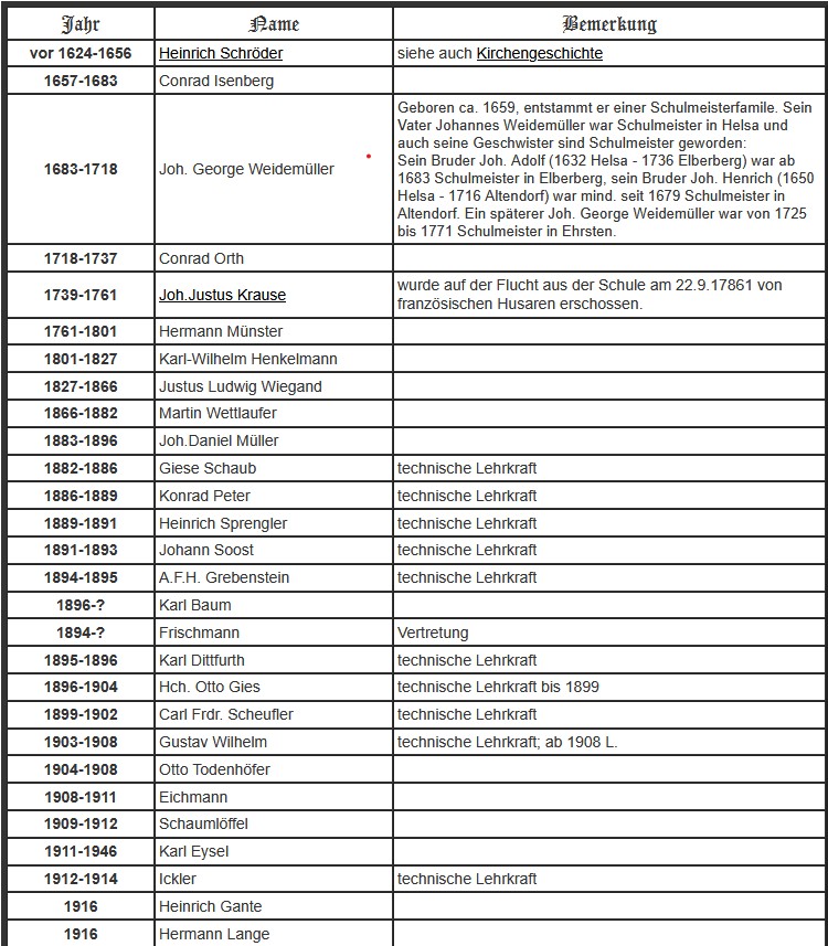 Lehrer Altenstaedt 1