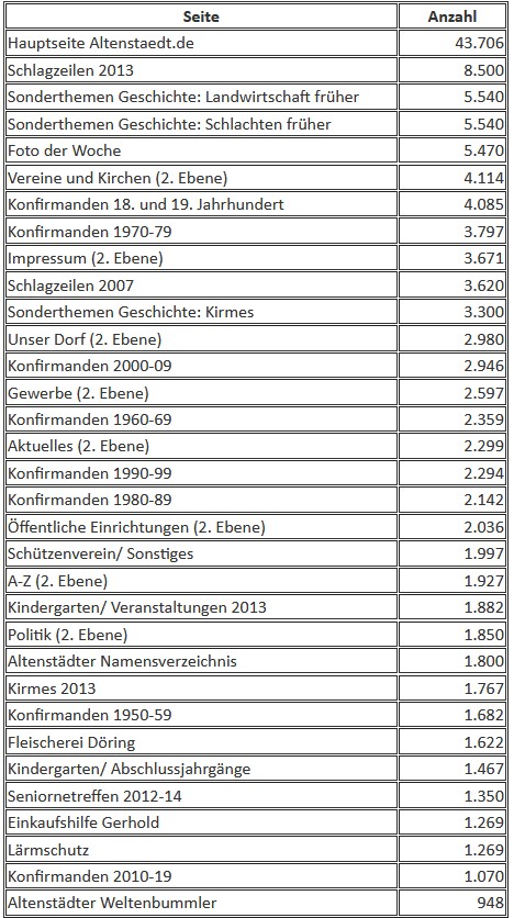 WEB Statistik2013