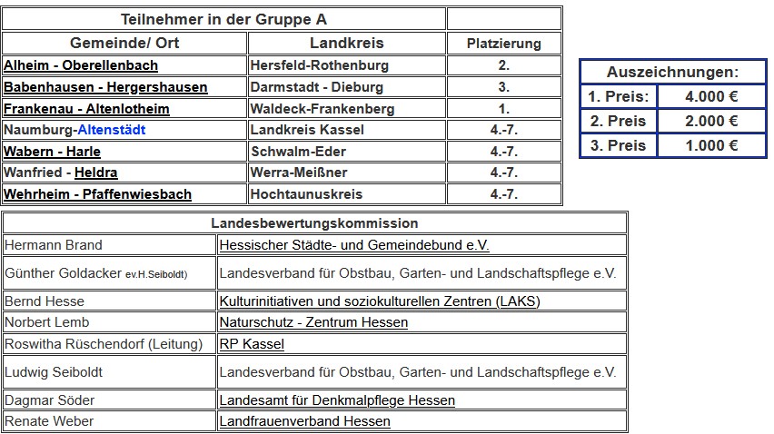 WettbewerbHessen2006