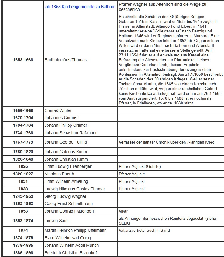 Pfarrer bis1896